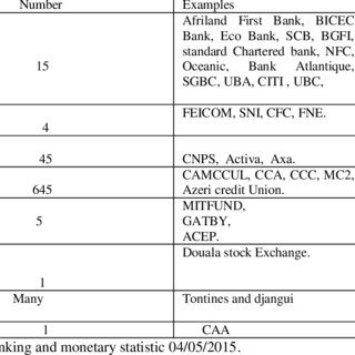 Portrait and landscape are image